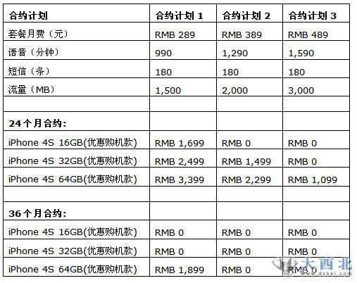中国电信iPhone 4S合约计划