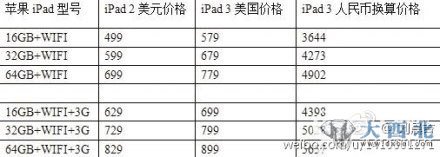 网上流传的下一代iPad与iPad 2价格对比