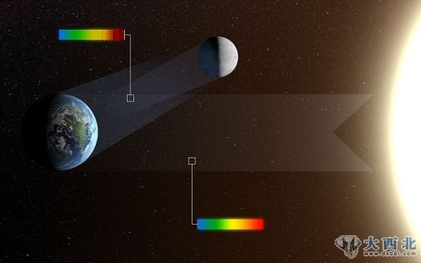 科学家利用智利欧洲南方天文台的甚大望远镜确定地球反照里的“生物标记”，地球反照是从地球反射到月球表面的光