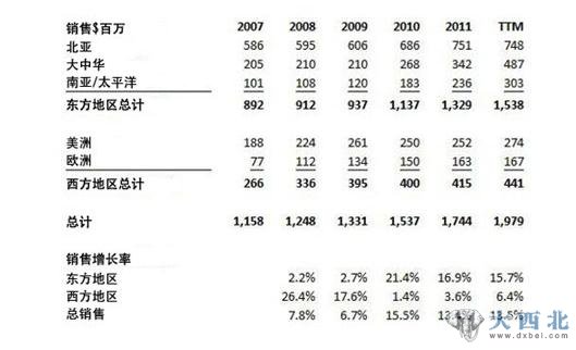 如新股价因被香橼做空下跌 分析称绝好买入机会出现