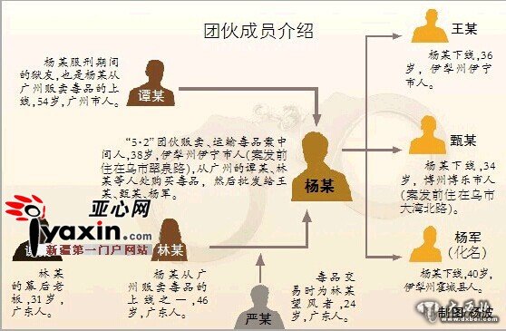 毒贩从广州快递毒品来疆卖 民警抓8人缴获冰毒11公斤