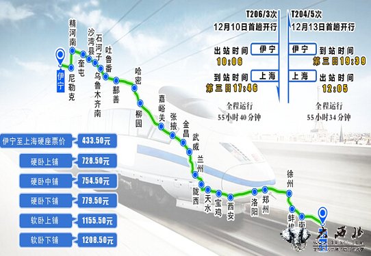 新疆铁路今起实行新运行图 伊宁--上海特快全程不到56小时