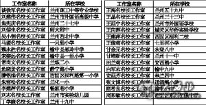 兰州市命名29个名校长工作室