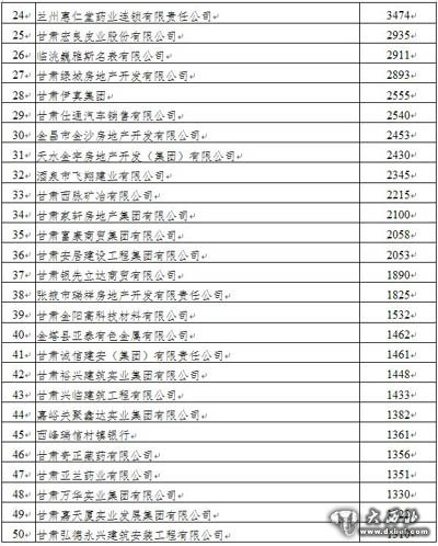 甘肃省工商联十一届五次执委会在兰召开